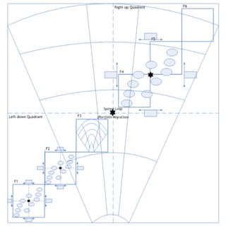 Integration of the Models 