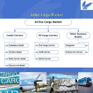Airline Cargo Market 