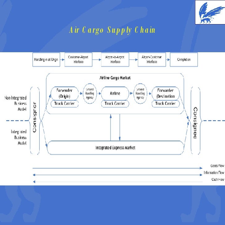 Competing For Air Cargo
