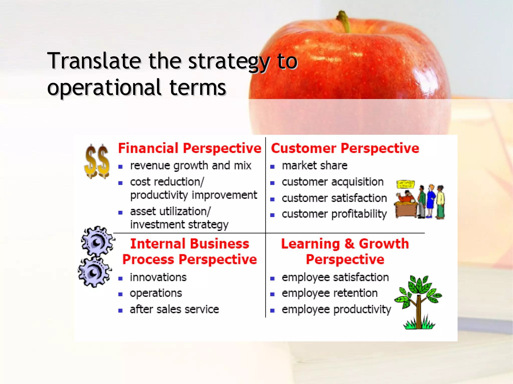 Translate the strategy to  operational terms 