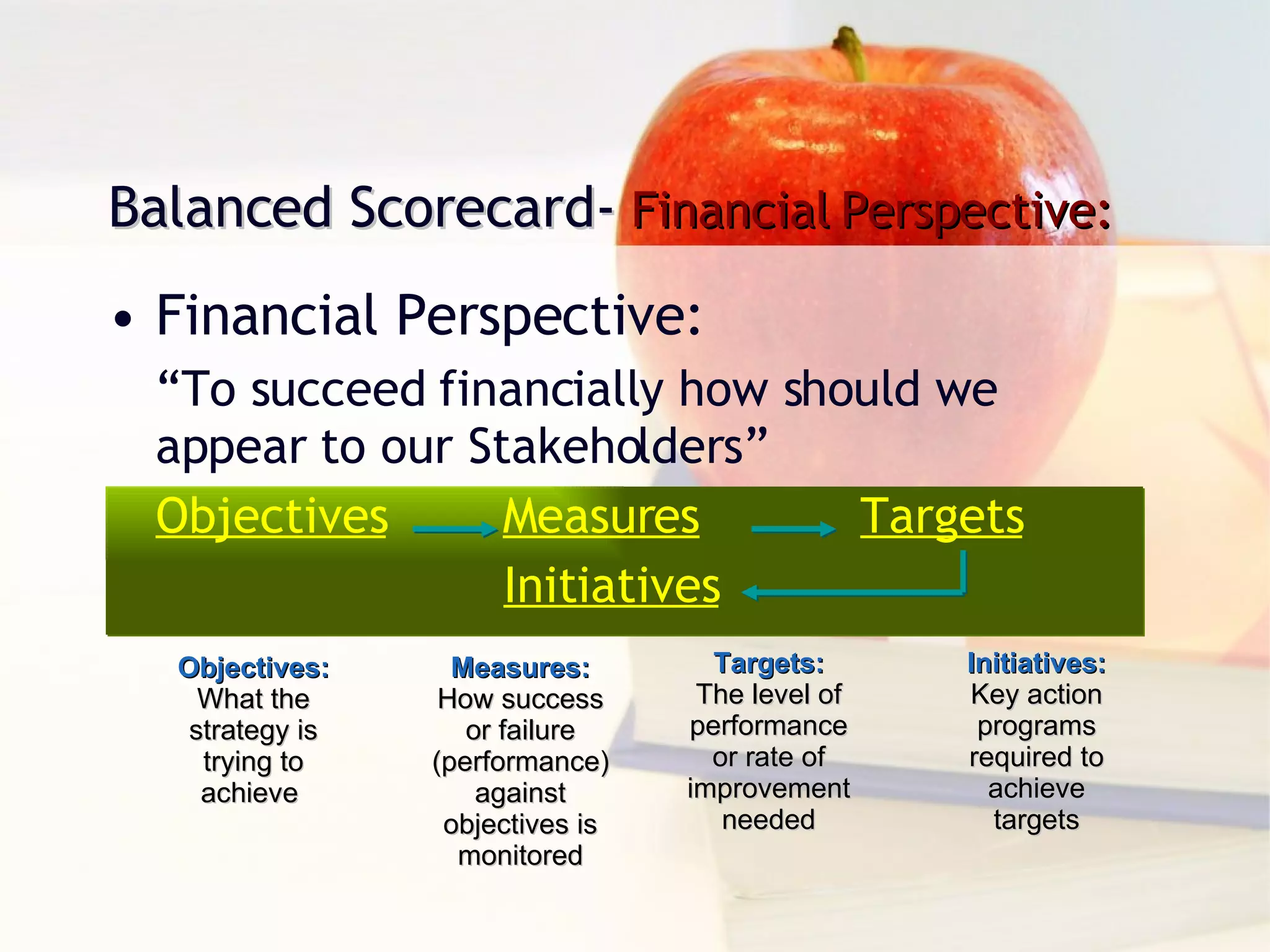 Financial Perspective: “ To succeed financially how should we appear to our Stakeholders” Objectives   Measures   Targets   Initiatives Balanced Scorecard-  Financial Perspective: Objectives: What the strategy is trying to achieve  Targets: The level of performance or rate of improvement needed Initiatives: Key action programs required to achieve targets Measures: How success or failure (performance) against objectives is monitored 