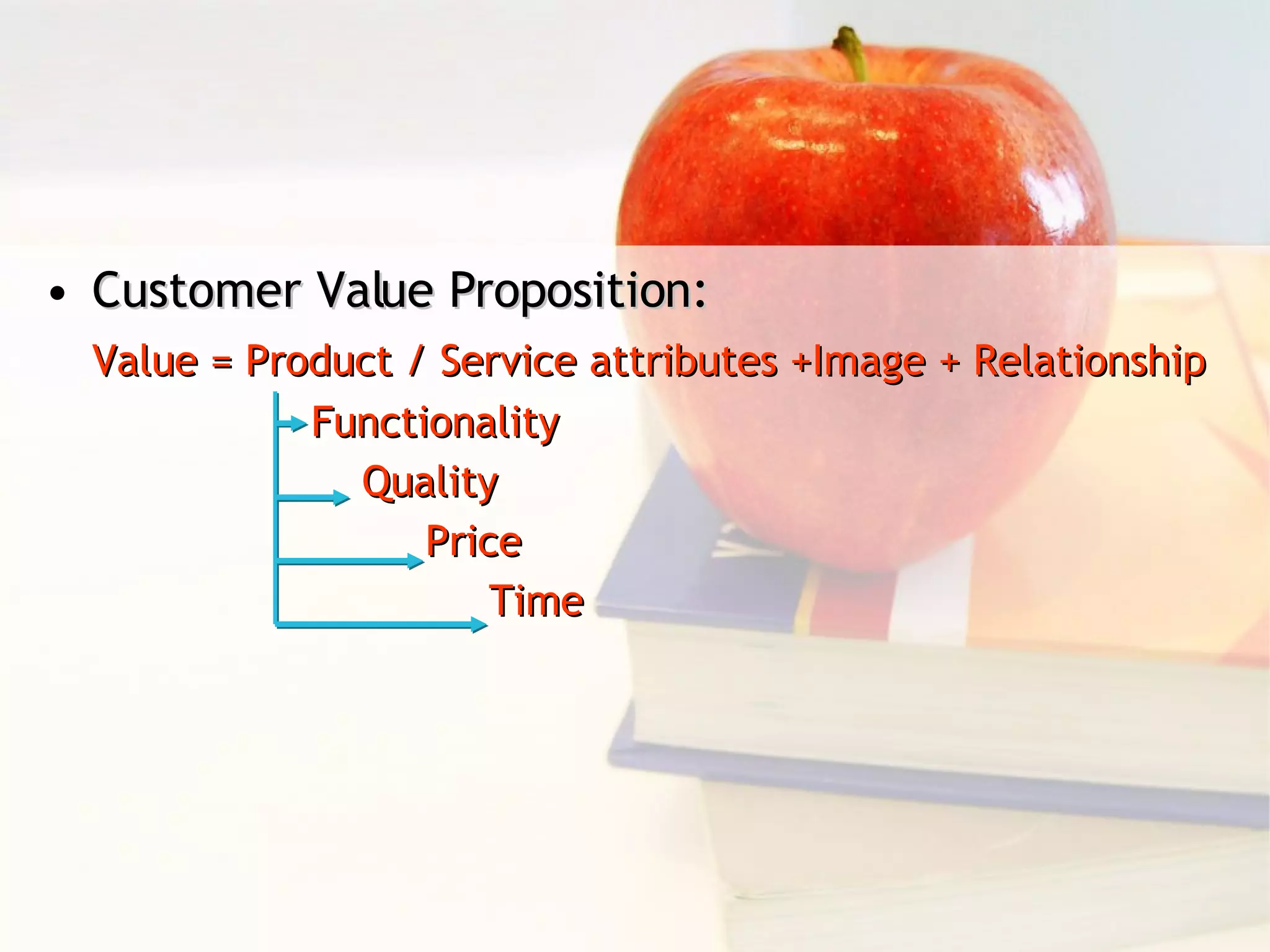 Customer Value Proposition: Value = Product / Service attributes +Image + Relationship   Functionality   Quality Price   Time 