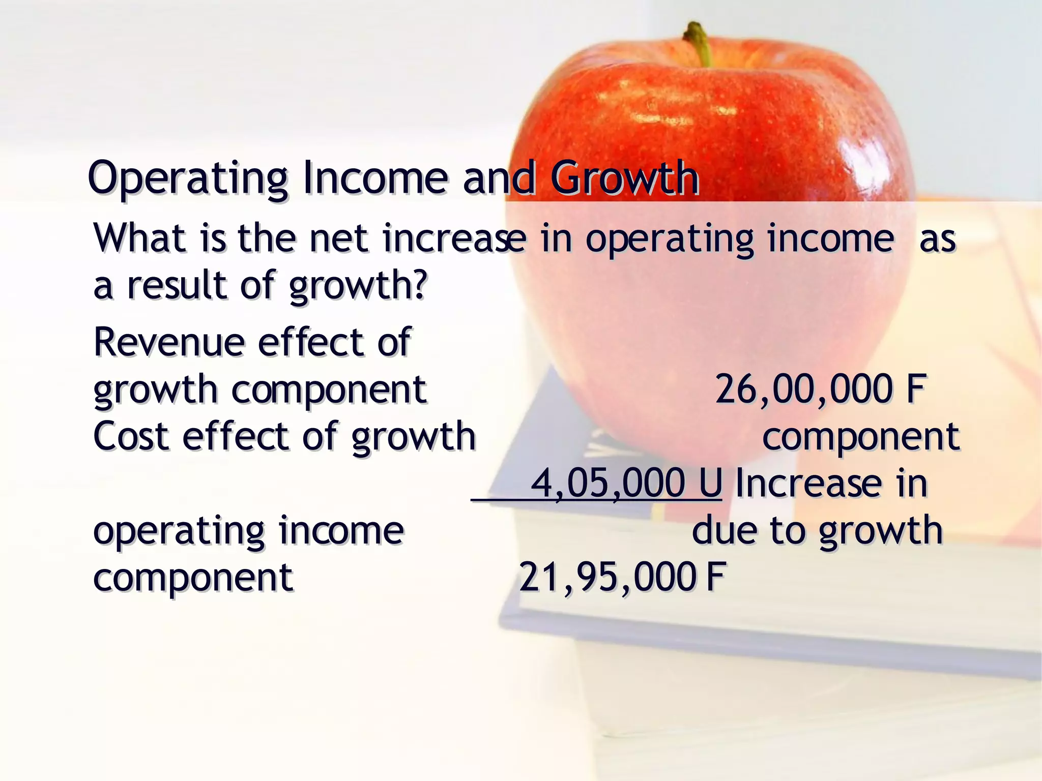 Operating Income and Growth What is the net increase in operating income  as a result of growth? Revenue effect of  growth component   26,00,000 F Cost effect of growth  component   4,05,000 U  Increase in operating income  due to growth component   21,95,000 F 