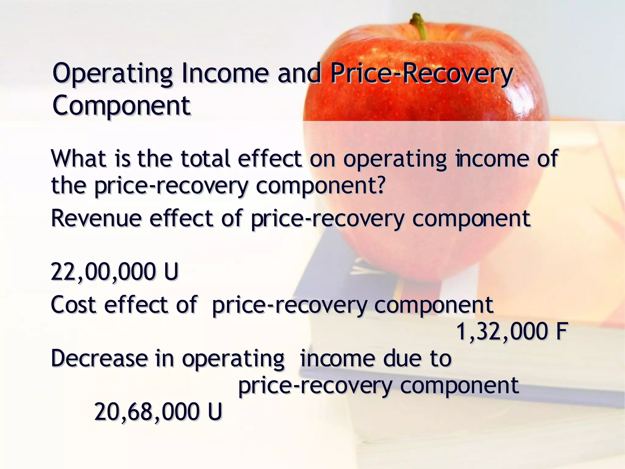 Operating Income and Price-Recovery Component What is the total effect on operating income of the price-recovery component?  Revenue effect of price-recovery component    22,00,000 U  Cost effect of  price-recovery component     1,32,000 F  Decrease in operating  income due to  price-recovery component   20,68,000 U 