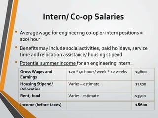 Intern/ Co-op Salaries 
• Average wage for engineering co-op or intern positions = 
$20/ hour 
• Benefits may include soci...