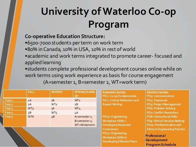 Uwaterloo career services cover letter