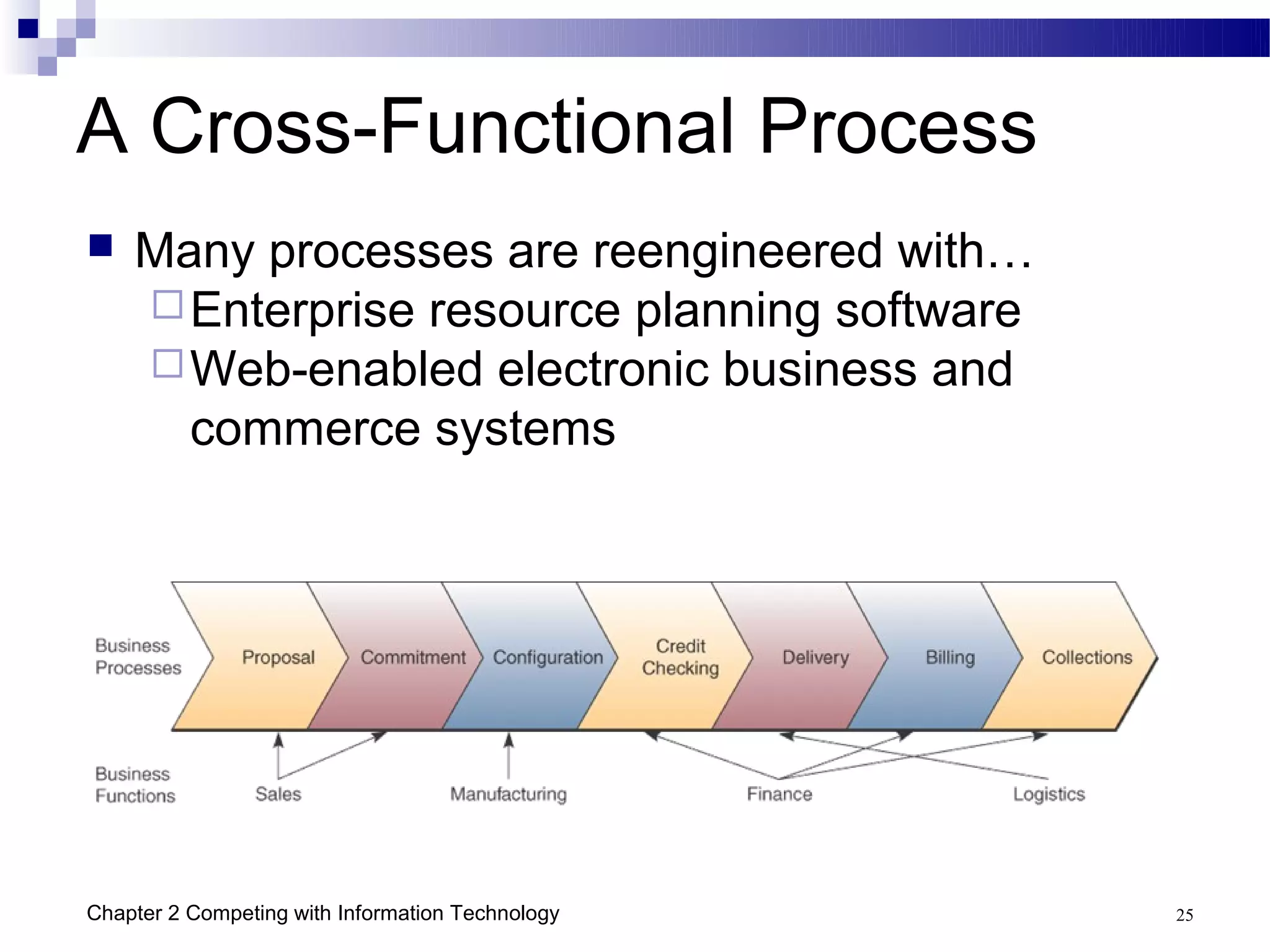 A Cross-Functional Process
   Many processes are reengineered with…
     Enterprise resource planning software
     Web-enabled electronic business and
      commerce systems




Chapter 2 Competing with Information Technology   25
 
