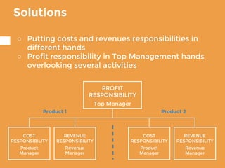 Solutions
○ Putting costs and revenues responsibilities in
different hands
○ Profit responsibility in Top Management hands
overlooking several activities
COST
RESPONSIBILITY
Product
Manager
REVENUE
RESPONSIBILITY
Revenue
Manager
PROFIT
RESPONSIBILITY
Top Manager
COST
RESPONSIBILITY
Product
Manager
REVENUE
RESPONSIBILITY
Revenue
Manager
Product 1 Product 2
 