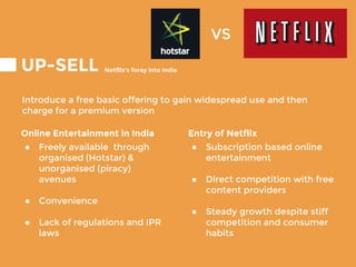 UP-SELL
Introduce a free basic offering to gain widespread use and then
charge for a premium version
Online Entertainment in India
● Freely available through
organised (Hotstar) &
unorganised (piracy)
avenues
● Convenience
● Lack of regulations and IPR
laws
Entry of Netflix
● Subscription based online
entertainment
● Direct competition with free
content providers
● Steady growth despite stiff
competition and consumer
habits
Netflix’s foray into India
VS
 