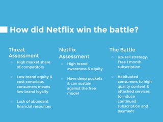 How did Netflix win the battle?
Threat
Assessment
○ High market share
of competitors
○ Low brand equity &
cost conscious
consumers means
low brand loyalty
○ Lack of abundant
financial resources
Netflix
Assessment
○ High brand
awareness & equity
○ Have deep pockets
& can sustain
against the free
model
The Battle
○ Up-sell strategy:
Free 1 month
subscription
○ Habituated
consumers to high
quality content &
attached services
to induce
continued
subscription and
payment
 