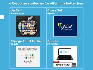 Up Sell
iPhone Apps
Cross Sell
Ryanair
Charge Third Parties
Google
Bundle
HP Printer
4 Response strategies for offering a better free
 
