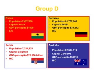Group D Ghana Population-23837000 Capital- Accra GDP-per capita-$1000 LIC Germany Population-81,757,600  Capital- Berlin  GDP-per capita-$34,212  HIC Australia Population-22,394,119   Capital-Canberra  GDP-per capita-$38910 HIC Serbia Population-7,334,935  Capital-Belgrade GDP-per capita-$78.506 billion  HIC 
