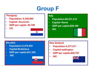 Group F Paraguay Population- 6,349,000 Capital- Asunción GDP-per capita- $4,700 LIC Slovakia Population-5,379,455 Capital-Bratislava GDP-per capita-$21,245 HIC Italy Population-60,231,214 Capital- Rome  GDP-per capita-$29,109 HIC New Zealand Population-4,377,911 Capital-wellington GDP-per capita-$26,707 HIC 