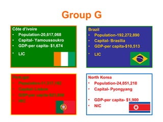 Group G Côte d’ivoire Population-20,617,068  Capital- Yamoussoukro  GDP-per capita- $1,674 LIC   Brazil Population-192,272,890  Capital- Brasília GDP-per capita-$10,513 LIC   Portugal Population-11,317,192   Capital- Lisbon  GDP-per capita-$21,858 HIC   North Korea Population-24,051,218  Capital- Pyongyang GDP-per capita- $1,900 NIC  