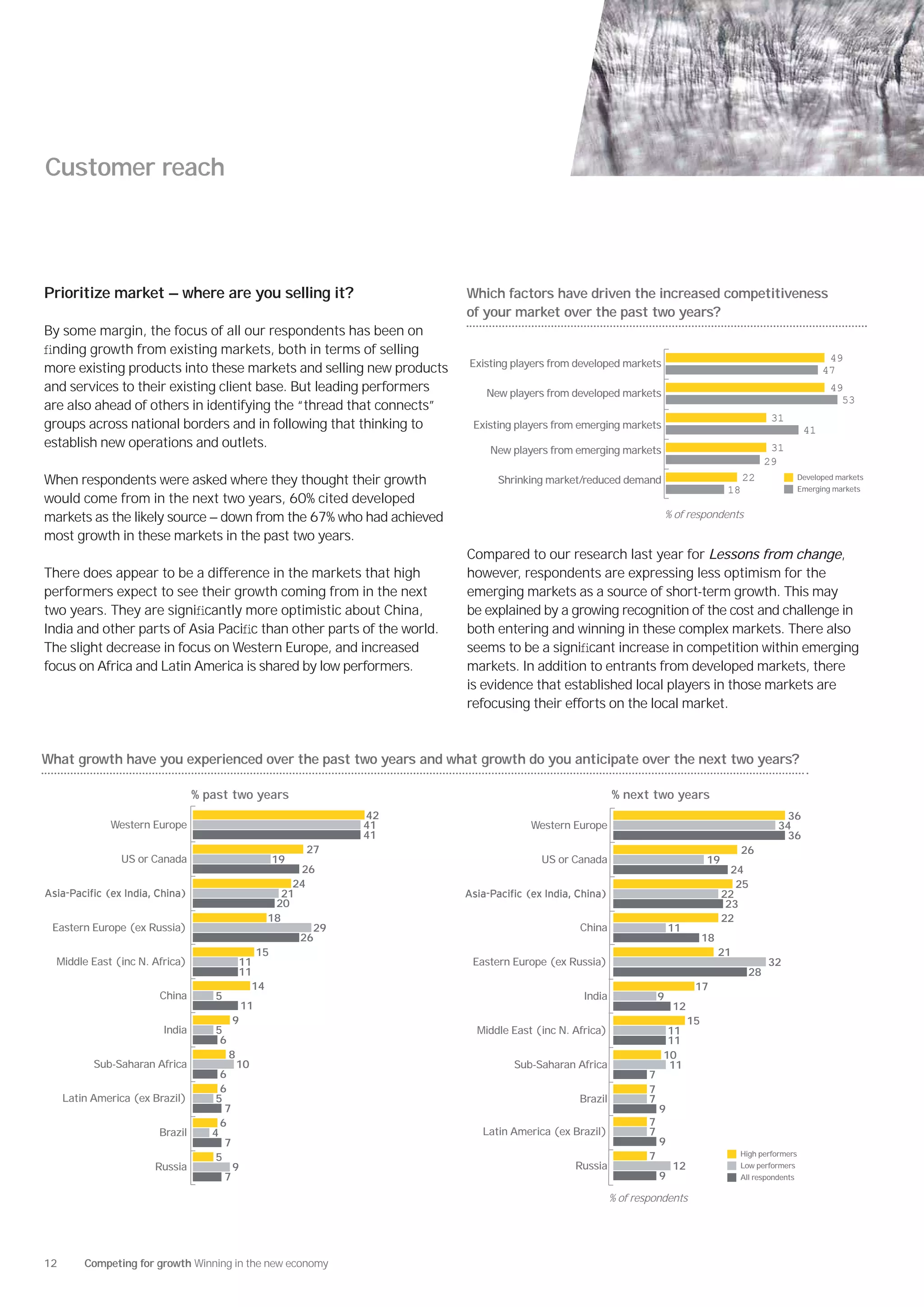 Customer reach



Prioritize market — where are you selling it?                            Which factors have driven the increased competitiveness
                                                                         of your market over the past two years?
By some margin, the focus of all our respondents has been on
ﬁnding growth from existing markets, both in terms of selling
                                                                                                                                                                      49
                                                                         Existing players from developed markets
more existing products into these markets and selling new products                                                                                                   47
and services to their existing client base. But leading performers          New players from developed markets
                                                                                                                                                                       49
                                                                                                                                                                         53
are also ahead of others in identifying the “thread that connects”
                                                                                                                                                     31
groups across national borders and in following that thinking to          Existing players from emerging markets                                                41
establish new operations and outlets.                                        New players from emerging markets                                       31
                                                                                                                                                    29
When respondents were asked where they thought their growth                   Shrinking market/reduced demand                                 22               Developed markets
                                                                                                                                         18                    Emerging markets
would come from in the next two years, 60% cited developed
markets as the likely source — down from the 67% who had achieved                                                       % of respondents

most growth in these markets in the past two years.
                                                                         Compared to our research last year for Lessons from change,
There does appear to be a difference in the markets that high            however, respondents are expressing less optimism for the
performers expect to see their growth coming from in the next            emerging markets as a source of short-term growth. This may
two years. They are signiﬁcantly more optimistic about China,            be explained by a growing recognition of the cost and challenge in
India and other parts of Asia Paciﬁc than other parts of the world.      both entering and winning in these complex markets. There also
The slight decrease in focus on Western Europe, and increased            seems to be a signiﬁcant increase in competition within emerging
focus on Africa and Latin America is shared by low performers.           markets. In addition to entrants from developed markets, there
                                                                         is evidence that established local players in those markets are
                                                                         refocusing their efforts on the local market.



What growth have you experienced over the past two years and what growth do you anticipate over the next two years?

                                 % past two years                                                       % next two years
                                                                    42                                                                                  36
              Western Europe                                        41               Western Europe                                                    34
                                                                    41                                                                                  36
                                                             27                                                                               26
                US or Canada                           19                              US or Canada                                19
                                                             26                                                                           24
                                                            24                                                                             25
                                                          21                                                                            22
                                                        20                                                                               23
                                                       18                                                                               22
 Eastern Europe (ex Russia)                                    29                              China                    11
                                                             26                                                                    18
                                                     15                                                                                 21
  Middle East (inc N. Africa)                11                          Eastern Europe (ex Russia)                                                 32
                                             11                                                                                                28
                                               14                                                                              17
                        China       5                                                           India               9
                                                11                                                                       12
                                            9                                                                                 15
                         India      5                                     Middle East (inc N. Africa)                11
                                     6                                                                               11
                                         8                                                                          10
           Sub-Saharan Africa                10                                   Sub-Saharan Africa                 11
                                      6                                                                         7
                                      6                                                                         7
     Latin America (ex Brazil)       5                                                         Brazil           7
                                       7                                                                            9
                                      6                                                                         7
                        Brazil      4                                      Latin America (ex Brazil)            7
                                       7                                                                            9
                                                                                                                7                            High performers
                                     5
                       Russia               9                                                 Russia                     12                  Low performers
                                        7                                                                           9                        All respondents

                                                                                                        % of respondents




12       Competing for growth Winning in the new economy
 
