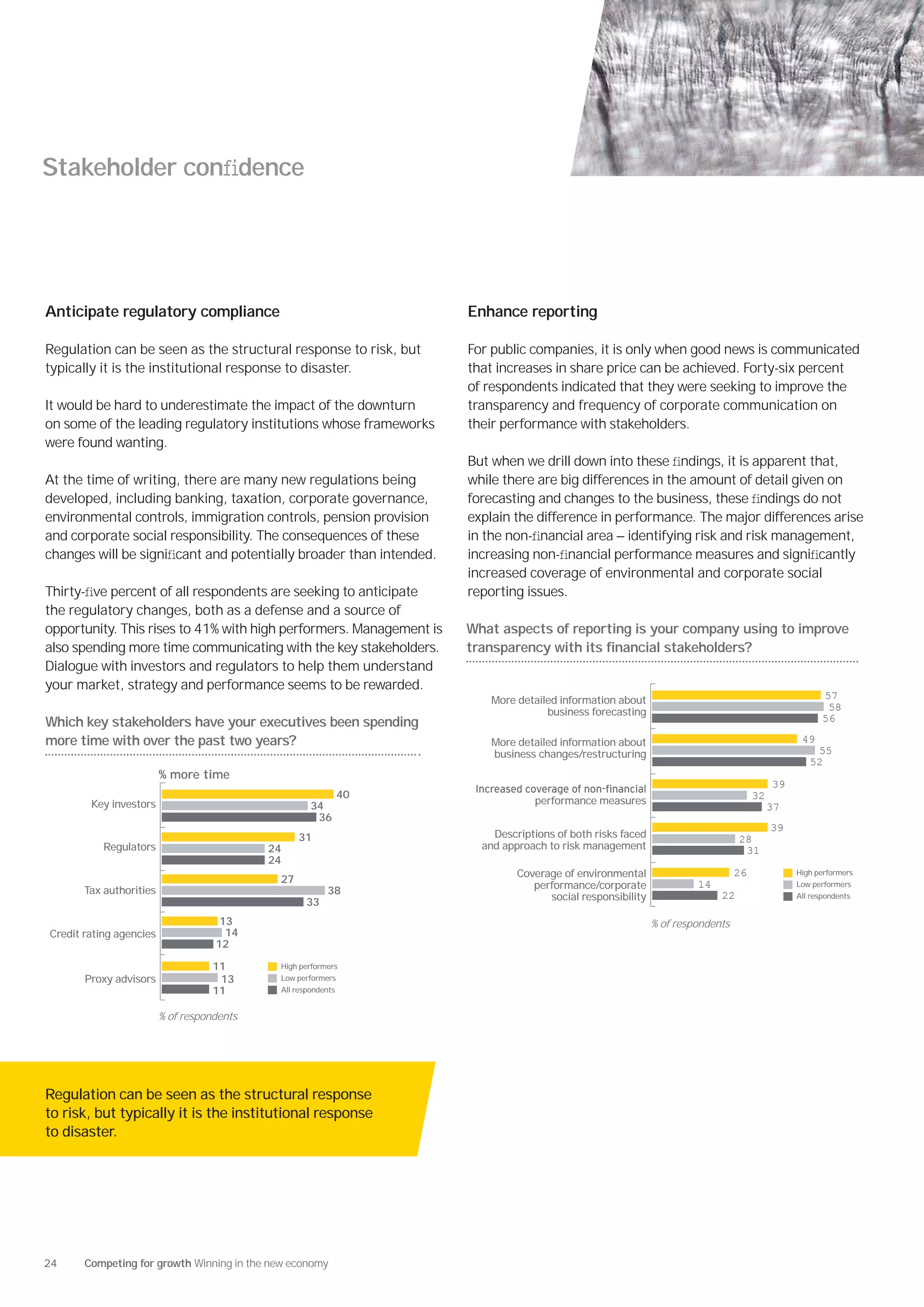 Stakeholder conﬁdence




Anticipate regulatory compliance                                     Enhance reporting

Regulation can be seen as the structural response to risk, but       For public companies, it is only when good news is communicated
typically it is the institutional response to disaster.              that increases in share price can be achieved. Forty-six percent
                                                                     of respondents indicated that they were seeking to improve the
It would be hard to underestimate the impact of the downturn         transparency and frequency of corporate communication on
on some of the leading regulatory institutions whose frameworks      their performance with stakeholders.
were found wanting.
                                                                     But when we drill down into these ﬁndings, it is apparent that,
At the time of writing, there are many new regulations being         while there are big differences in the amount of detail given on
developed, including banking, taxation, corporate governance,        forecasting and changes to the business, these ﬁndings do not
environmental controls, immigration controls, pension provision      explain the difference in performance. The major differences arise
and corporate social responsibility. The consequences of these       in the non-ﬁnancial area — identifying risk and risk management,
changes will be signiﬁcant and potentially broader than intended.    increasing non-ﬁnancial performance measures and signiﬁcantly
                                                                     increased coverage of environmental and corporate social
Thirty-ﬁve percent of all respondents are seeking to anticipate      reporting issues.
the regulatory changes, both as a defense and a source of
opportunity. This rises to 41% with high performers. Management is   What aspects of reporting is your company using to improve
also spending more time communicating with the key stakeholders.     transparency with its financial stakeholders?
Dialogue with investors and regulators to help them understand
your market, strategy and performance seems to be rewarded.
                                                                        More detailed information about                                              57
                                                                                   business forecasting                                               58
Which key stakeholders have your executives been spending                                                                                            56

more time with over the past two years?                                 More detailed information about                                        49
                                                                        business changes/restructuring                                            55
                                                                                                                                                 52
                         % more time
                                                                                                                                         39
                                                               40                                                                   32
        Key investors                                34                          performance measures
                                                                                                                                         37
                                                      36
                                                                                                                                         39
                                                  31                     Descriptions of both risks faced                      28
           Regulators                       24                         and approach to risk management                          31
                                            24
                                                                              Coverage of environmental                        26             High performers
                                             27                                                                      14
       Tax authorities                                                           performance/corporate                                        Low performers
                                                         38                                                               22
                                                    33                              social responsibility                                     All respondents


                                     13                                                                     % of respondents
Credit rating agencies                14
                                    12

                                    11       High performers
       Proxy advisors                13      Low performers
                                    11       All respondents


                         % of respondents




Regulation can be seen as the structural response
to risk, but typically it is the institutional response
to disaster.




24     Competing for growth Winning in the new economy
 