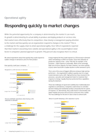 Operational agility


Responding quickly to market changes
While the potential opportunity for a company is determined by the market it can reach,
its growth is determined by its actual ability to produce and deploy products or services into
that market more effectively than its competitors. How closely is management paying attention
to the market and how quickly can an organization respond to changes in the market? This is
a challenge for the supply chain to attain operational agility. Over 50% of respondents reported
that their market is becoming more volatile and operational agility is the second highest rated
factor in companies’ planned approach to growth. Fifty percent also recognize that it is critical.


We asked respondents about how quickly they could respond to                   A large majority felt they could respond to a 25% increase in demand
sudden changes in demand or price for their product.                           either immediately or within six months. Given that utilization of
                                                                               productive capacity is low — some 70% only, for example, in the
                                                                               Eurozone — rapid response is achievable, albeit at the seemingly
How quickly could your company ... ?                                           high cost of excess capacity. Far fewer, however, can return quickly
                                                                               to proﬁt when faced with a sudden decline in either demand or price.
Respond to a 25% increase in demand
                                                                               This is one of the areas of biggest difference between high and low
                                                                          51   performers — the organization’s ability to quickly react to a major
         Immediately                                  33
                                                           37                  market demand or price shift. High performers have invested in the
                                                                41             processes, execution and management talent to maximize their
          In 6 months                                            44
                                                                   47
                                                                               response to change. Equally they have protected these capabilities
                                                                               during the downturn.
                              7
         In 12 months                      17
                                      12
                                                                               These two challenges of speed and ﬂexibility have traditionally been
                         0
         In 18 months     3                                                    regarded as contradictory. Companies could choose to centralize
                          2                                                    decision-making and standardize product and production for speed
                         1                                 High performers
                                                                               of response. Or, alternatively, they could choose to decentralize and
Longer than 18 months     3                                Low performers
                          2                                All respondents     adopt modular processes and structures to become more ﬂexible.
                        % of respondents
                                                                               The new challenge for the best in class is how to achieve both.

                                                                25                                           25

                                                                                                                  14
                                                17                                      Immediately     6
          Immediately         6                                                                             9
                                      9
                                                                                                                                 33
                                                                                         In 6 months                   25
                                                                     36
           In 6 months                                25                                                                    29
                                                           29
                                                                                                                                 33
                                                                33                      In 12 months                                    45
          In 12 months                                                    42                                                          42
                                                                          41
                                                                                                                 14
                                          11                                            In 18 months             14
          In 18 months                           20                                                             13
                                           14
                                                                                                         7
                              4                                                Longer than 18 months         10
Longer than 18 months                 8                                                                  7
                                  6




14     Competing for growth Winning in the new economy
 