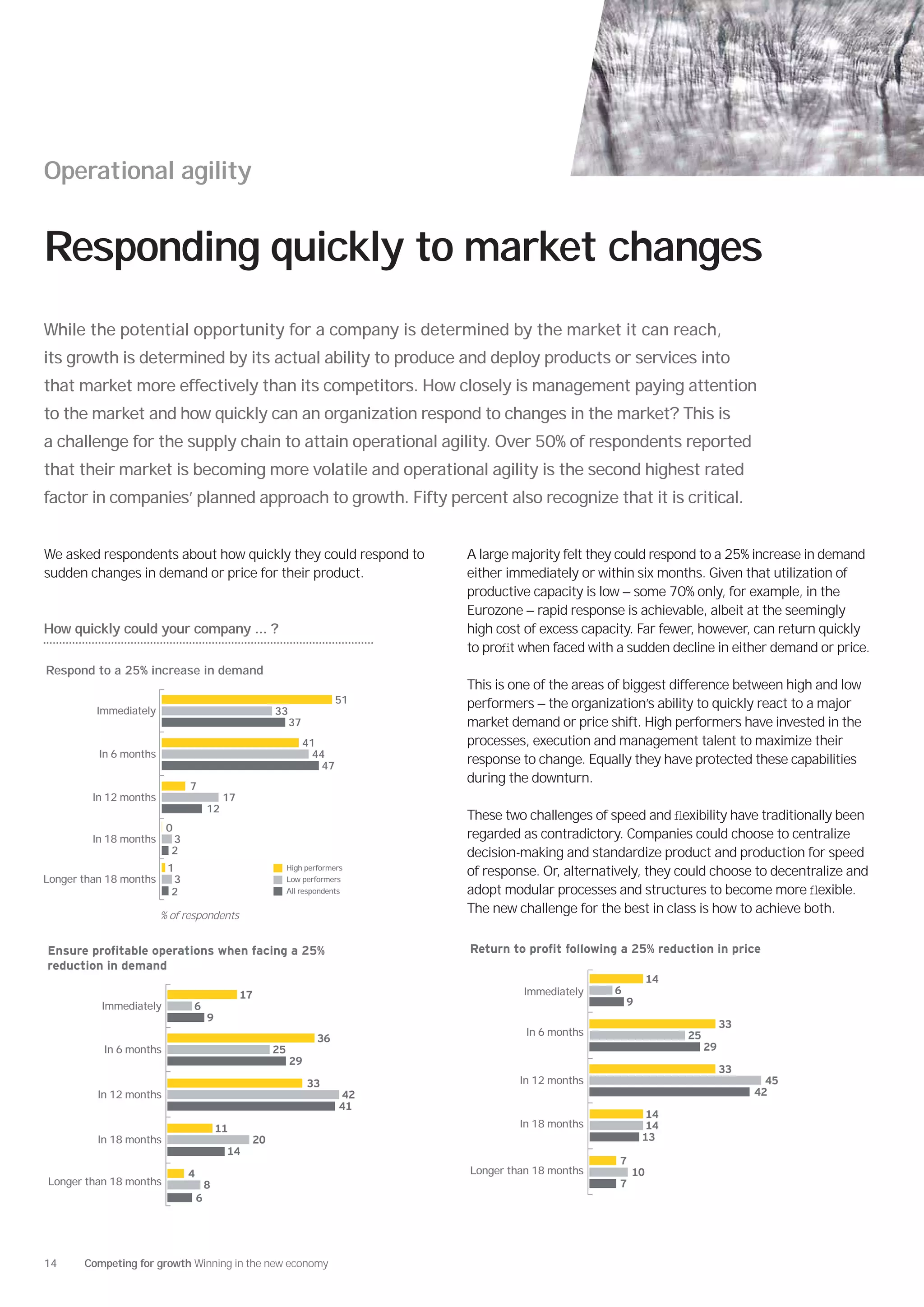 Operational agility


Responding quickly to market changes
While the potential opportunity for a company is determined by the market it can reach,
its growth is determined by its actual ability to produce and deploy products or services into
that market more effectively than its competitors. How closely is management paying attention
to the market and how quickly can an organization respond to changes in the market? This is
a challenge for the supply chain to attain operational agility. Over 50% of respondents reported
that their market is becoming more volatile and operational agility is the second highest rated
factor in companies’ planned approach to growth. Fifty percent also recognize that it is critical.


We asked respondents about how quickly they could respond to                   A large majority felt they could respond to a 25% increase in demand
sudden changes in demand or price for their product.                           either immediately or within six months. Given that utilization of
                                                                               productive capacity is low — some 70% only, for example, in the
                                                                               Eurozone — rapid response is achievable, albeit at the seemingly
How quickly could your company ... ?                                           high cost of excess capacity. Far fewer, however, can return quickly
                                                                               to proﬁt when faced with a sudden decline in either demand or price.
Respond to a 25% increase in demand
                                                                               This is one of the areas of biggest difference between high and low
                                                                          51   performers — the organization’s ability to quickly react to a major
         Immediately                                  33
                                                           37                  market demand or price shift. High performers have invested in the
                                                                41             processes, execution and management talent to maximize their
          In 6 months                                            44
                                                                   47
                                                                               response to change. Equally they have protected these capabilities
                                                                               during the downturn.
                              7
         In 12 months                      17
                                      12
                                                                               These two challenges of speed and ﬂexibility have traditionally been
                         0
         In 18 months     3                                                    regarded as contradictory. Companies could choose to centralize
                          2                                                    decision-making and standardize product and production for speed
                         1                                 High performers
                                                                               of response. Or, alternatively, they could choose to decentralize and
Longer than 18 months     3                                Low performers
                          2                                All respondents     adopt modular processes and structures to become more ﬂexible.
                        % of respondents
                                                                               The new challenge for the best in class is how to achieve both.

                                                                25                                           25

                                                                                                                  14
                                                17                                      Immediately     6
          Immediately         6                                                                             9
                                      9
                                                                                                                                 33
                                                                                         In 6 months                   25
                                                                     36
           In 6 months                                25                                                                    29
                                                           29
                                                                                                                                 33
                                                                33                      In 12 months                                    45
          In 12 months                                                    42                                                          42
                                                                          41
                                                                                                                 14
                                          11                                            In 18 months             14
          In 18 months                           20                                                             13
                                           14
                                                                                                         7
                              4                                                Longer than 18 months         10
Longer than 18 months                 8                                                                  7
                                  6




14     Competing for growth Winning in the new economy
 