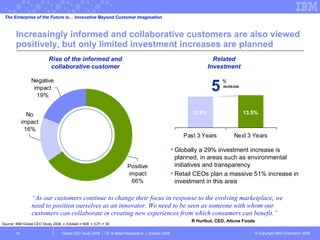 Increasingly informed and collaborative customers are also viewed positively, but only limited investment increases are planned Global CEO Study 2008  |  CP & Retail Perspective  |  October 2008  Rise of the informed and collaborative customer Source: IBM Global CEO Study 2008, n (Global) = 609; n (CP) = 38 5 % INCREASE 12.9% 13.5% The Enterprise of the Future is… Innovative Beyond Customer Imagination Globally a 29% investment increase is planned, in areas such as environmental initiatives and transparency Retail CEOs plan a massive 51% increase in investment in this area Related Investment “ As our customers continue to change their focus in response to the evolving marketplace, we need to position ourselves as an innovator. We need to be seen as someone with whom our customers can collaborate in creating new experiences from which consumers can benefit.” R Hurlbut, CEO, Attune Foods 