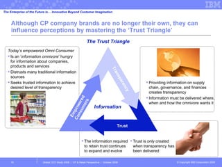 Although CP company brands are no longer their own, they can influence perceptions by mastering the ‘Trust Triangle’ Global CEO Study 2008  |  CP & Retail Perspective  |  October 2008  Today’s empowered Omni Consumer Is an ‘ information omnivore ’ hungry for information about companies, products and services Distrusts many traditional information sources Seeks trusted information to achieve desired level of transparency Providing information on supply chain, governance, and finances creates transparency Information must be delivered where, when and how the omnivore wants it The information required to retain trust continues to expand and evolve Trust is only created when transparency has been delivered The Trust Triangle The Enterprise of the Future is… Innovative Beyond Customer Imagination Trust Empowered Consumers Transparency Information 