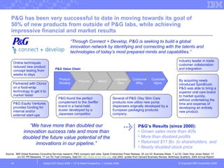 P&G has been very successful to date in moving towards its goal of 50% of new products from outside of P&G labs, while achieving  impressive financial and market results Global CEO Study 2008  |  CP & Retail Perspective  |  October 2008  Source:  IBM Global Business Consulting Services research; P&G company web sites; Sykes Enterprises Press Release, 30 Jun 03; Business Week, 7 Jul 03; Oster Dow Jones Select, 17 Jun 03; PR Newswire, 17 Jun 03; Fast Company, Sept 03;  http://www.ecom-ohio.org , July 2002; quotes from Harvard Business Review, McKinsey Quarterly, 2004 Annual Report  Partnered with  Clorox  on a food-wrap technology to get it to market faster Online techniques reduced new product concept testing from weeks to days Product Develop Procure Manuf. Logistics/ Distr. Consumer Mktg. Customer Mgmt. Industry leader in trade customer collaboration and integration P&G’s Results (since 2000): •  Grown sales more than 40% More than doubled profits Returned $11 Bn. to shareholders, and Nearly doubled stock price P&G Equity Ventures provides funding for internal and/or external start-ups “ Through Connect + Develop, P&G is seeking to build a global innovation network by identifying and connecting with the talents and technologies of today’s most prepared minds and capabilities.” P&G found the perfect complement to the  Swiffer  brand in a hand-held duster developed by a Japanese competitor. Several of P&G  Olay  Skin Care products now utilize new pump dispensers originally developed by a European packaging products company. By acquiring newly introduced S pinBrush , P&G was able to bring a superior oral care brand to market quickly, without undertaking the time and expense of developing an entirely new product. “ We have more than doubled our innovation success rate and more than doubled the future value potential of the innovations in our pipeline.” P&G Value Chain 