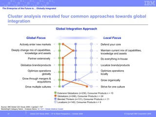 Cluster analysis revealed four common approaches towards global integration Global CEO Study 2008  |  CP & Retail Perspective  |  October 2008  Source: IBM Global CEO Study 2008; n (global) = 747 MarketSight Category Name  / Analysis Name:  GI / Q11- Global Initiative Cluster Global Integration Approach Deeply change mix of capabilities, knowledge and assets Maintain current mix of capabilities, knowledge and assets Global Focus Local Focus The Enterprise of the Future is… Globally Integrated Drive multiple cultures Grow organically Strive for one culture Localize brands/products Do everything in-house Defend your core Partner extensively  Globalize brands/products Optimize operations globally Grow through mergers & acquisitions Optimize operations locally Actively enter new markets Extensive Globalizers (n=230), Consumer Products n = 15 Globalizers (n=246), Consumer Products n = 24 Blended Thinkers (n=131), Consumer Products n = 11 Localizers (n=140), Consumer Products n = 9 