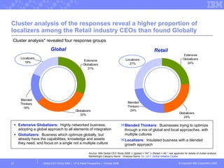 Extensive Globalizers:   Highly networked business, adopting a global approach to all elements of integration Globalizers:   Business which optimize globally, but already have the capabilities, knowledge and assets they need, and focus on a single not a multiple culture Cluster analysis of the responses reveal a higher proportion of localizers among the Retail industry CEOs than found Globally Global CEO Study 2008  |  CP & Retail Perspective  |  October 2008  Source: IBM Global CEO Study 2008; n (global) = 747; n (Retail) = 49; * see appendix for details of cluster analysis MarketSight Category Name  / Analysis Name:  GI / Q11- Global Initiative Cluster Cluster analysis* revealed four response groups Global CP Blended Thinkers:   Businesses trying to optimize through a mix of global and local approaches, with multiple cultures Localizers:   Insulated business with a blended growth approach Retail 