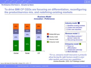 To drive BMI CP CEOs are focusing on differentiation, reconfiguring the product/service mix, and redefining existing markets  Global CEO Study 2008  |  CP & Retail Perspective  |  October 2008  Business Model Innovation - Preferences Source: IBM Global CEO Study 2008;  n (Global) =757; n (CP) =  71 Focus on differentiation Collaborate externally Work internally The Enterprise of the Future is… Disruptive by Nature Enterprise model Revenue model Industry model Multiple BMI types Reconfigure product / service / value mix New pricing structures Redefine existing markets Create new industries Enter new industries Enterprise model Revenue model Industry model “ For us, enterprise model innovation is primarily about having the right business model to enter other markets and secure new capabilities.” Andrew Brandler, CEO, CLP Holdings Limited 