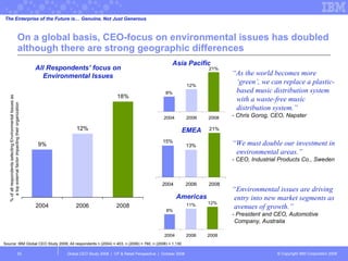 On a global basis, CEO-focus on environmental issues has doubled although there are strong geographic differences Global CEO Study 2008  |  CP & Retail Perspective  |  October 2008  The Enterprise of the Future is… Genuine, Not Just Generous Americas EMEA Asia Pacific All Respondents’  focus on Environmental Issues “ As the world becomes more ‘green’, we can replace a plastic-based music distribution system with a waste-free music distribution system .” - Chris Gorog, CEO, Napster “ We must double our investment in environmental areas.” - CEO, Industrial Products Co., Sweden “ Environmental issues are driving entry into new market segments as avenues of growth.” - President and CEO, Automotive Company, Australia Source: IBM Global CEO Study 2008; All respondents  n (2004) = 403, n (2006) = 760, n (2008) = 1,130 % of all respondents selecting Environmental Issues as a top external factor impacting their organization  