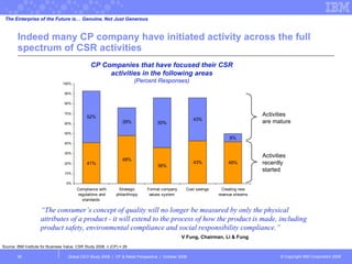 Indeed many CP company have initiated activity across the full spectrum of CSR activities Global CEO Study 2008  |  CP & Retail Perspective  |  October 2008  Source: IBM Institute for Business Value, CSR Study 2008, n (CP) = 29 Activities recently started Activities are mature The Enterprise of the Future is… Genuine, Not Just Generous CP Companies that have focused their CSR activities in the following areas (Percent Responses) “ The consumer’s concept of quality will no longer be measured by only the physical attributes of a product - it will extend to the process of how the product is made, including product safety, environmental compliance and social responsibility compliance.” V Fung, Chairman, Li & Fung 