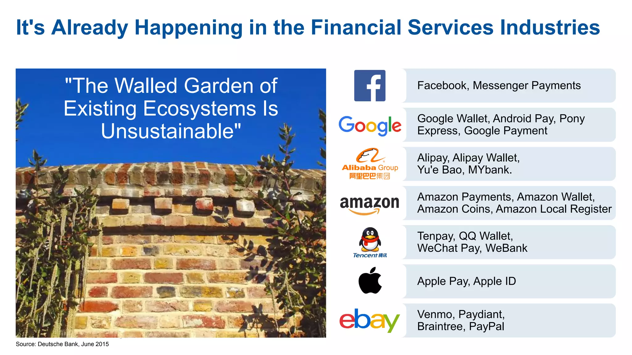 10 © 2016 Gartner, Inc. and/or its affiliates. All rights reserved.
Facebook, Messenger Payments
Alipay, Alipay Wallet,
Yu'e Bao, MYbank.
Amazon Payments, Amazon Wallet,
Amazon Coins, Amazon Local Register
Tenpay, QQ Wallet,
WeChat Pay, WeBank
Google Wallet, Android Pay, Pony
Express, Google Payment
Apple Pay, Apple ID
Venmo, Paydiant,
Braintree, PayPal
It's Already Happening in the Financial Services Industries
"The Walled Garden of
Existing Ecosystems Is
Unsustainable"
Source: Deutsche Bank, June 2015
 