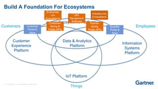 34 © 2016 Gartner, Inc. and/or its affiliates. All rights reserved.
Employees
Partners
Customers
Information
Systems
Platform
Customer
Experience
Platform
IoT Platform
Ecosystems Platform
Things
Build A Foundation For Ecosystems
Customer
Portal &
Apps
Supplier
Portal &
Apps
Customer-
facing &
Public APIs
API
Management
Software
Enterprise-
run
Ecosystems
Industry-run
Ecosystems
Partner-
facing
Public APIs
Data & Analytics
Platform
 