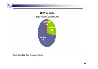 competing in Service economy