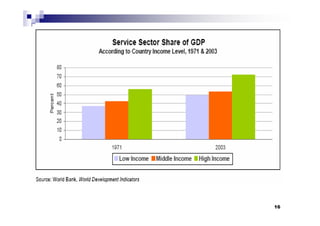 competing in Service economy