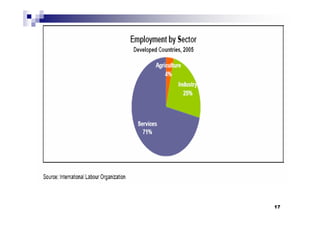 competing in Service economy