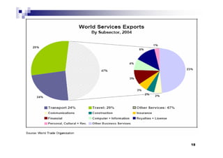 competing in Service economy