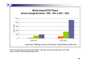 competing in Service economy