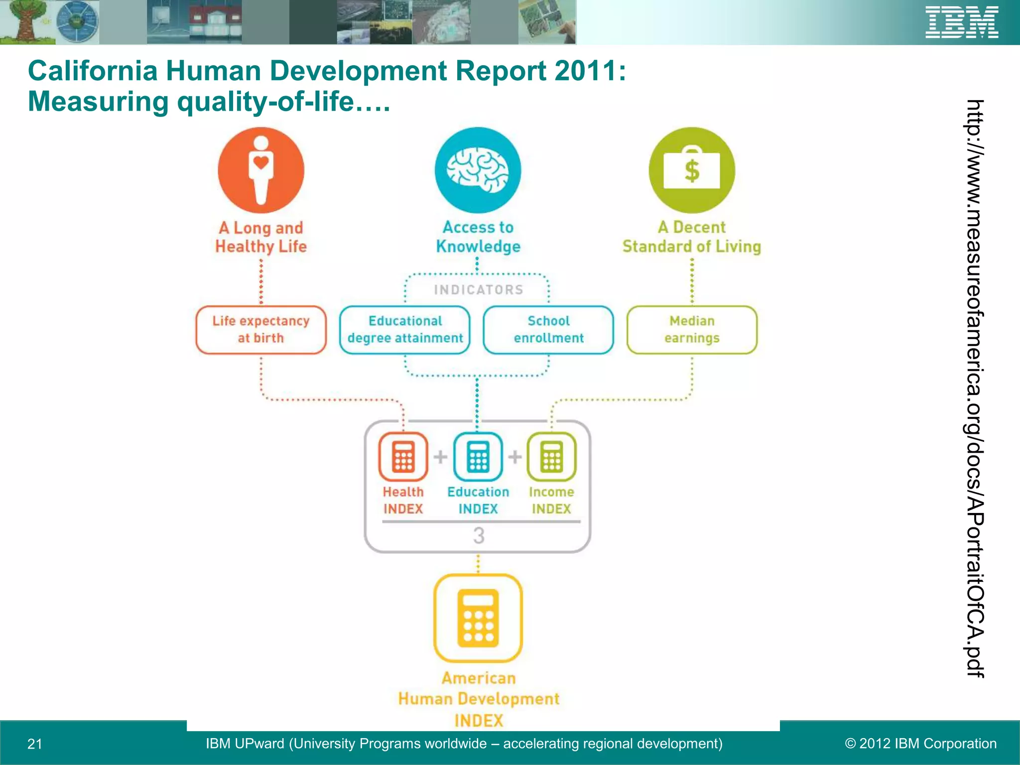 California Human Development Report 2011:
Measuring quality-of-life….




                                                                                                              http://www.measureofamerica.org/docs/APortraitOfCA.pdf
21          IBM UPward (University Programs worldwide – accelerating regional development)   © 2012 IBM Corporation
 