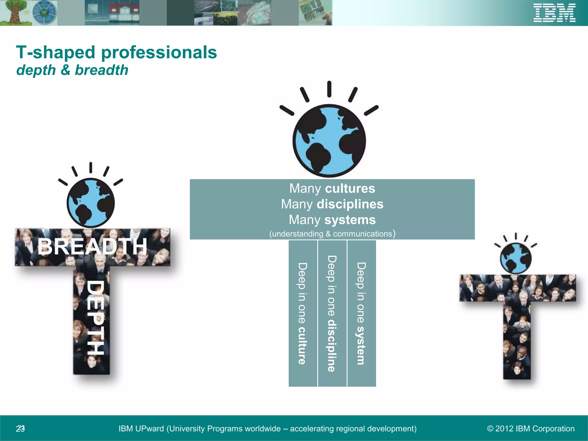 T-shaped professionals
depth & breadth




                                                           Many cultures
                                                          Many disciplines
                                                           Many systems
                                                       (understanding & communications)

     BREADTH


                                                                                    Deep in one discipline

                                                                                                             Deep in one system
                                                              Deep in one culture
        DEPTH




                                                                                                                        (analytic thinking & problem solving)


23
23              IBM UPward (University Programs worldwide – accelerating regional development)                                                             © 2012 IBM Corporation
 