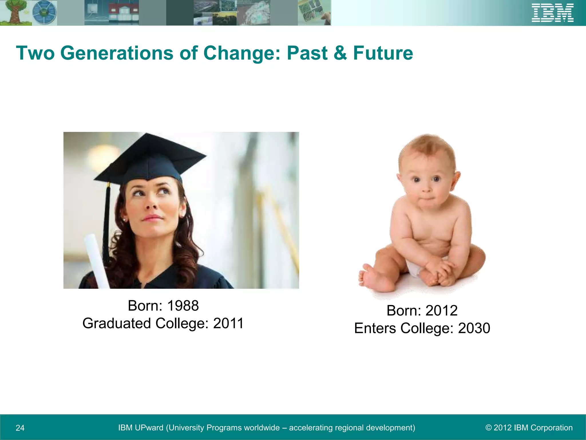 Two Generations of Change: Past & Future




            Born: 1988                                                      Born: 2012
      Graduated College: 2011                                           Enters College: 2030




24         IBM UPward (University Programs worldwide – accelerating regional development)   © 2012 IBM Corporation
 