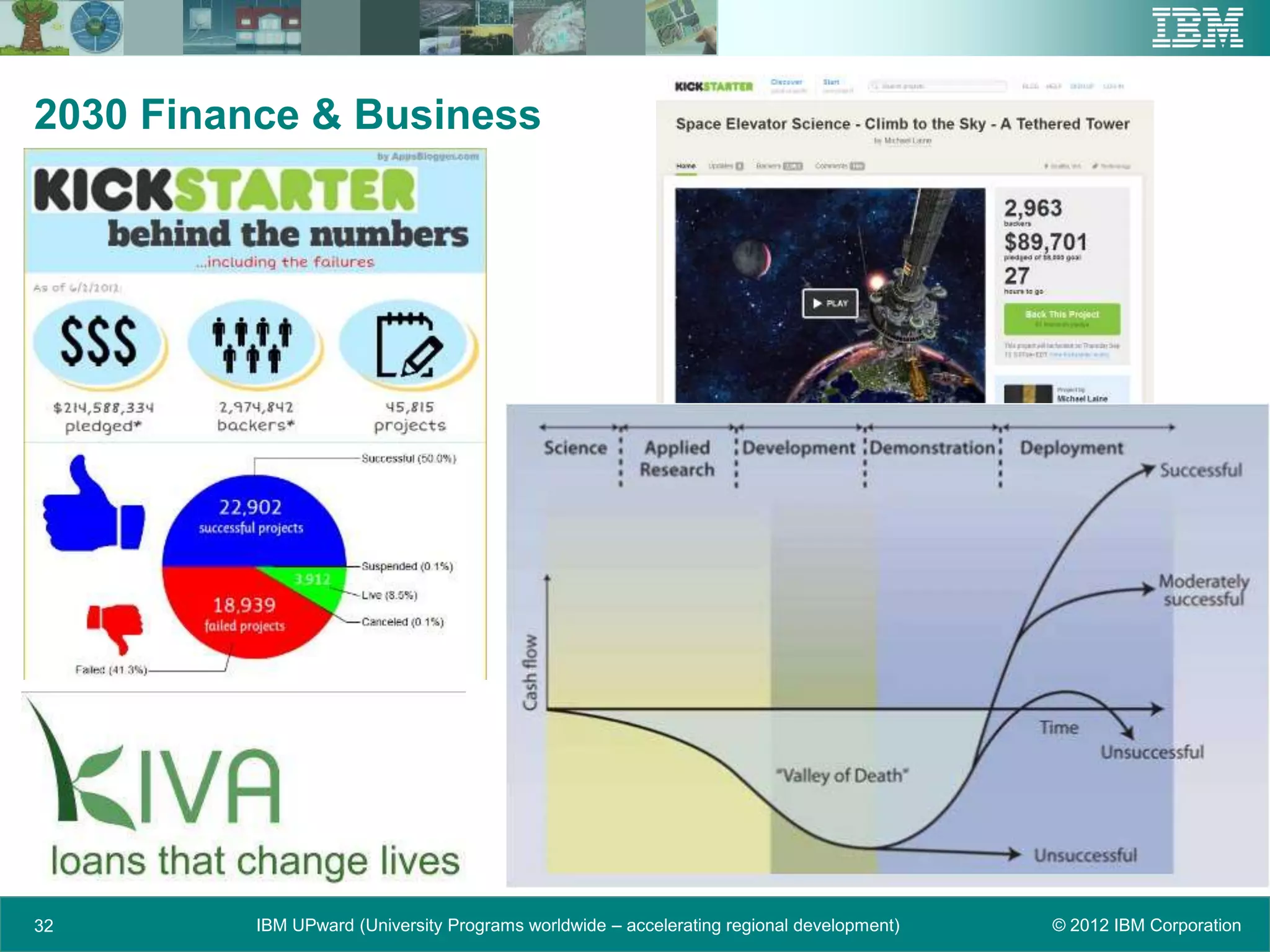 2030 Finance & Business




32        IBM UPward (University Programs worldwide – accelerating regional development)   © 2012 IBM Corporation
 