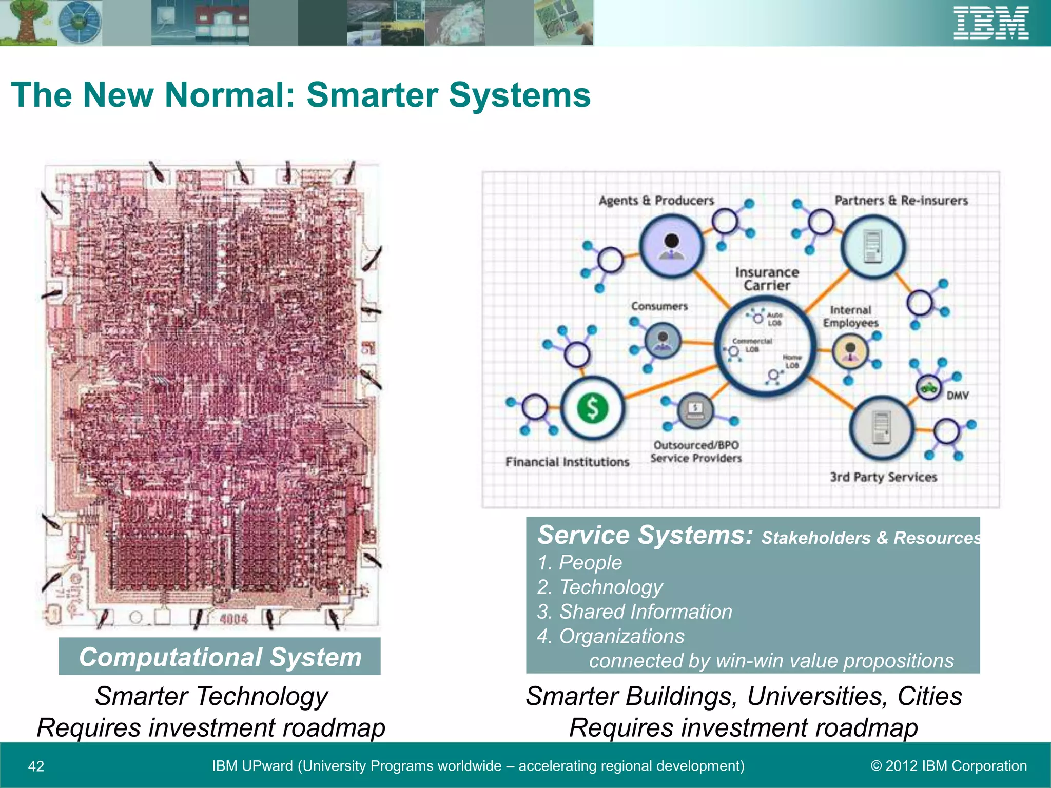 The New Normal: Smarter Systems




                                                             Service Systems: Stakeholders & Resources
                                                             1. People
                                                             2. Technology
                                                             3. Shared Information
                                                             4. Organizations
    Computational System                                           connected by win-win value propositions
     Smarter Technology                                    Smarter Buildings, Universities, Cities
 Requires investment roadmap                                 Requires investment roadmap
42            IBM UPward (University Programs worldwide – accelerating regional development)     © 2012 IBM Corporation
 