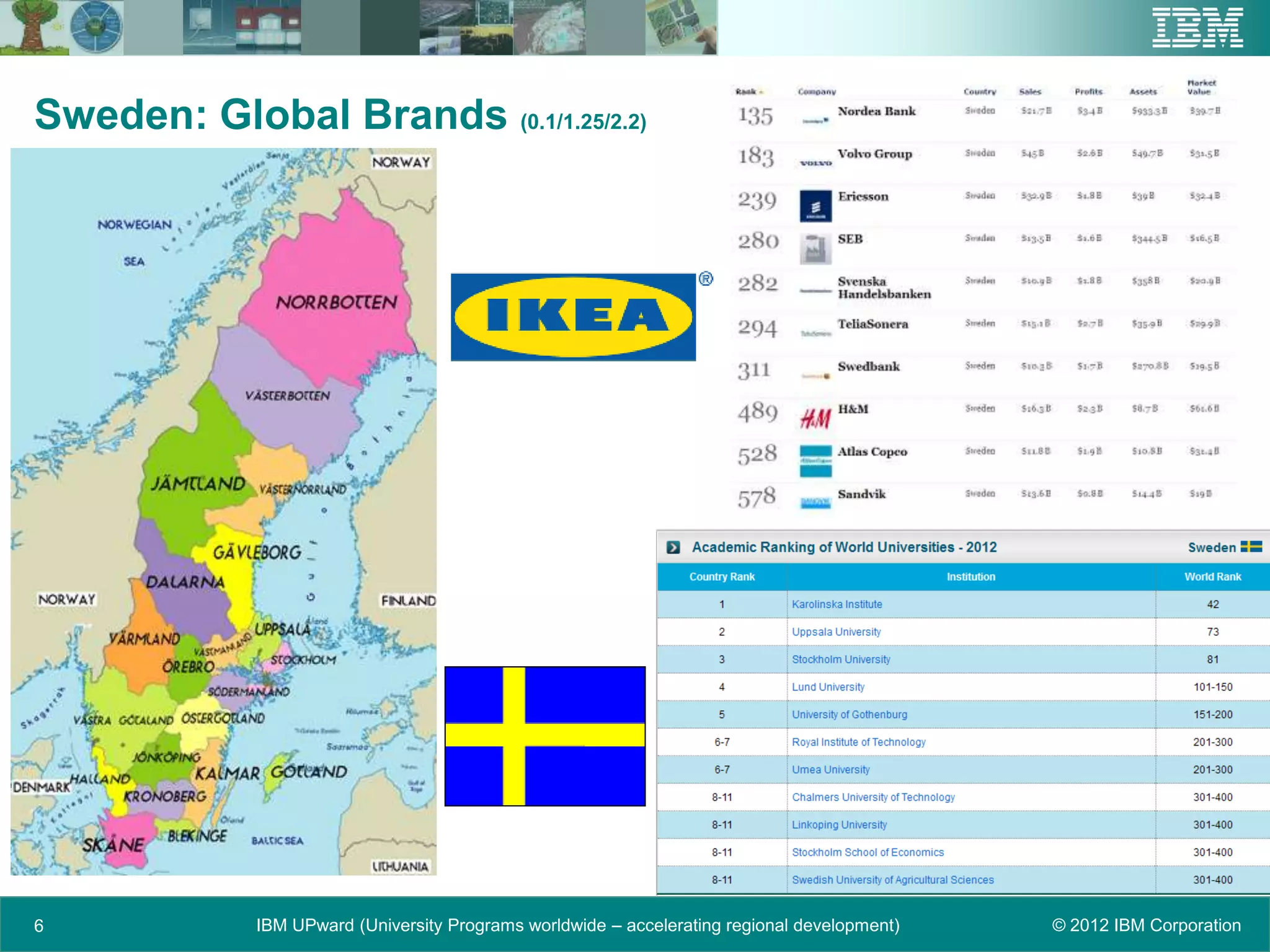 Sweden: Global Brands (0.1/1.25/2.2)




6            IBM UPward (University Programs worldwide – accelerating regional development)   © 2012 IBM Corporation
 