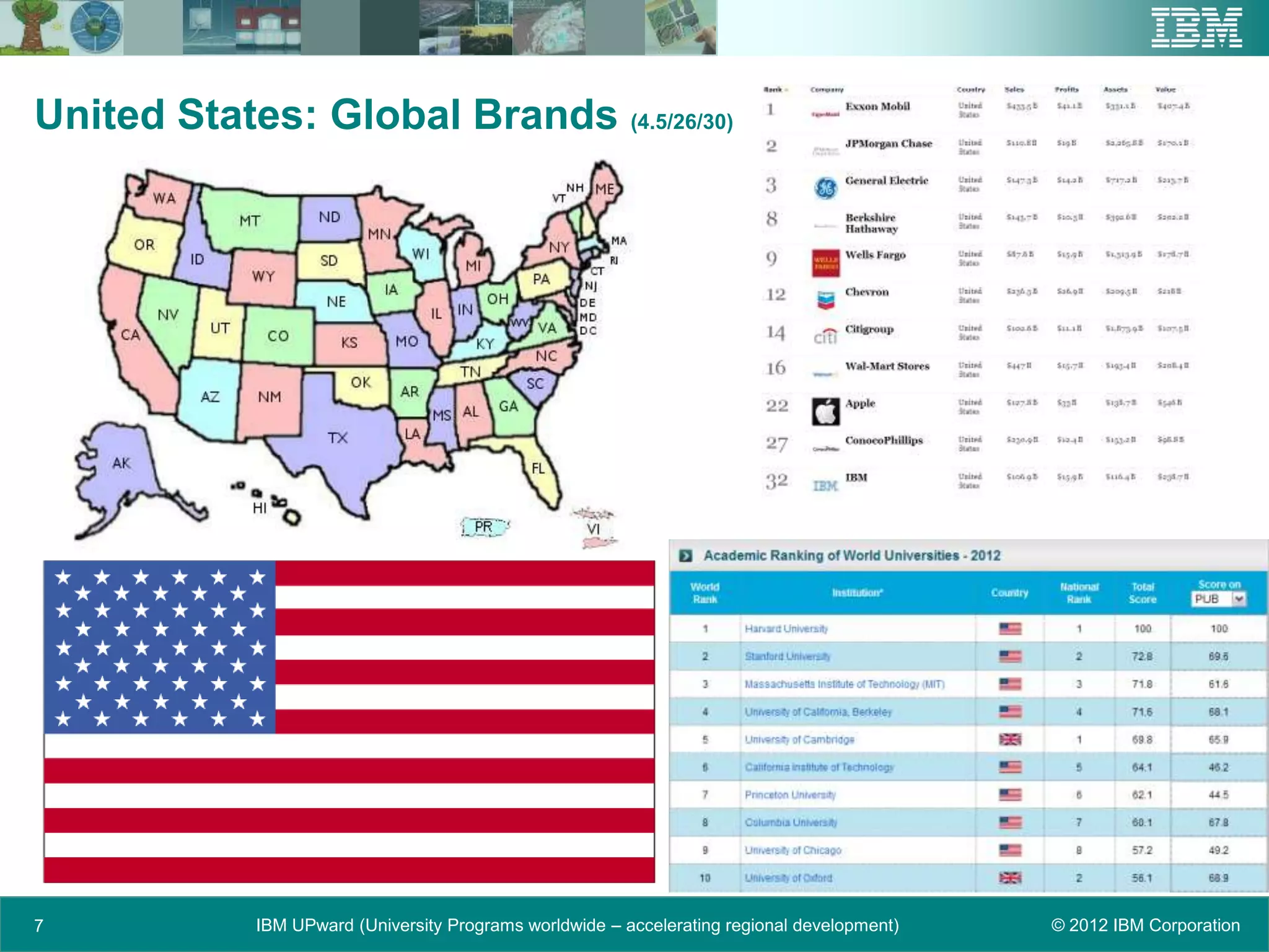 United States: Global Brands (4.5/26/30)




7           IBM UPward (University Programs worldwide – accelerating regional development)   © 2012 IBM Corporation
 