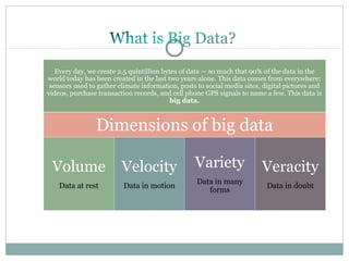 It is all about InsightDimensions of big data
Every day, we create 2.5 quintillion bytes of data — so much that 90% of the data in the
world today has been created in the last two years alone. This data comes from everywhere:
sensors used to gather climate information, posts to social media sites, digital pictures and
videos, purchase transaction records, and cell phone GPS signals to name a few. This data is
big data.
Volume
Data at rest
Velocity
Data in motion
Variety
Data in many
forms
Veracity
Data in doubt
 