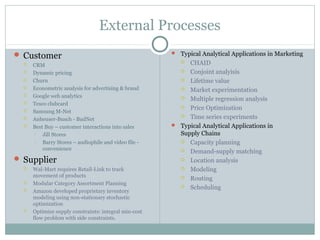 External Processes
 Customer
 CRM
 Dynamic pricing
 Churn
 Econometric analysis for advertising & brand
 Google web analytics
 Tesco clubcard
 Samsung M-Net
 Anheuser-Busch - BudNet
 Best Buy – customer interactions into sales
 Jill Stores
 Barry Stores – audiophile and video file -
convenience
 Supplier
 Wal-Mart requires Retail-Link to track
movement of products
 Modular Category Assortment Planning
 Amazon developed proprietary inventory
modeling using non-stationary stochastic
optimization
 Optimize supply constraints: integral min-cost
flow problem with side constraints.
 Typical Analytical Applications in Marketing
 CHAID
 Conjoint analyisis
 Lifetime value
 Market experimentation
 Multiple regression analysis
 Price Optimization
 Time series experiments
 Typical Analytical Applications in
Supply Chains
 Capacity planning
 Demand-supply matching
 Location analysis
 Modeling
 Routing
 Scheduling
 