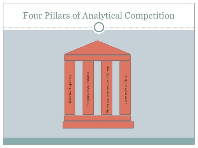 Analysis The Four Pillars Of Analytics