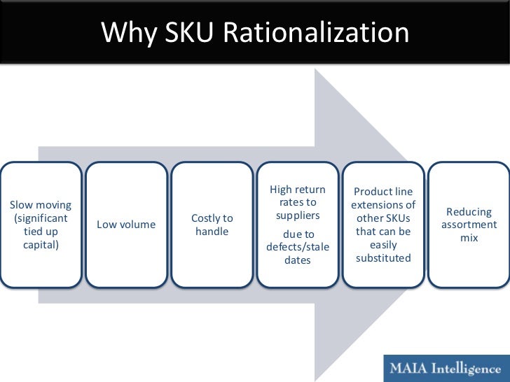 Competing with Analytics