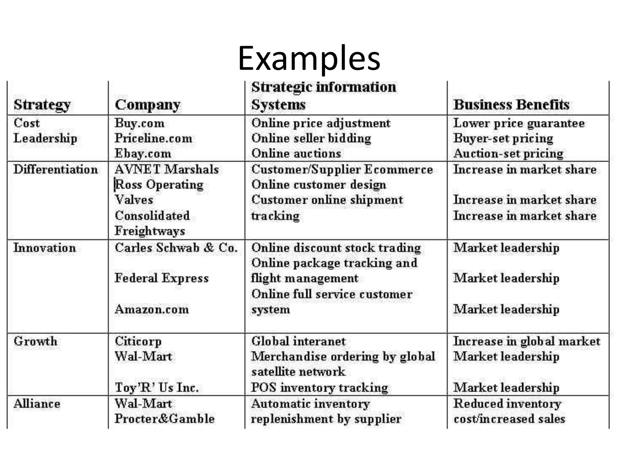 Examples
 