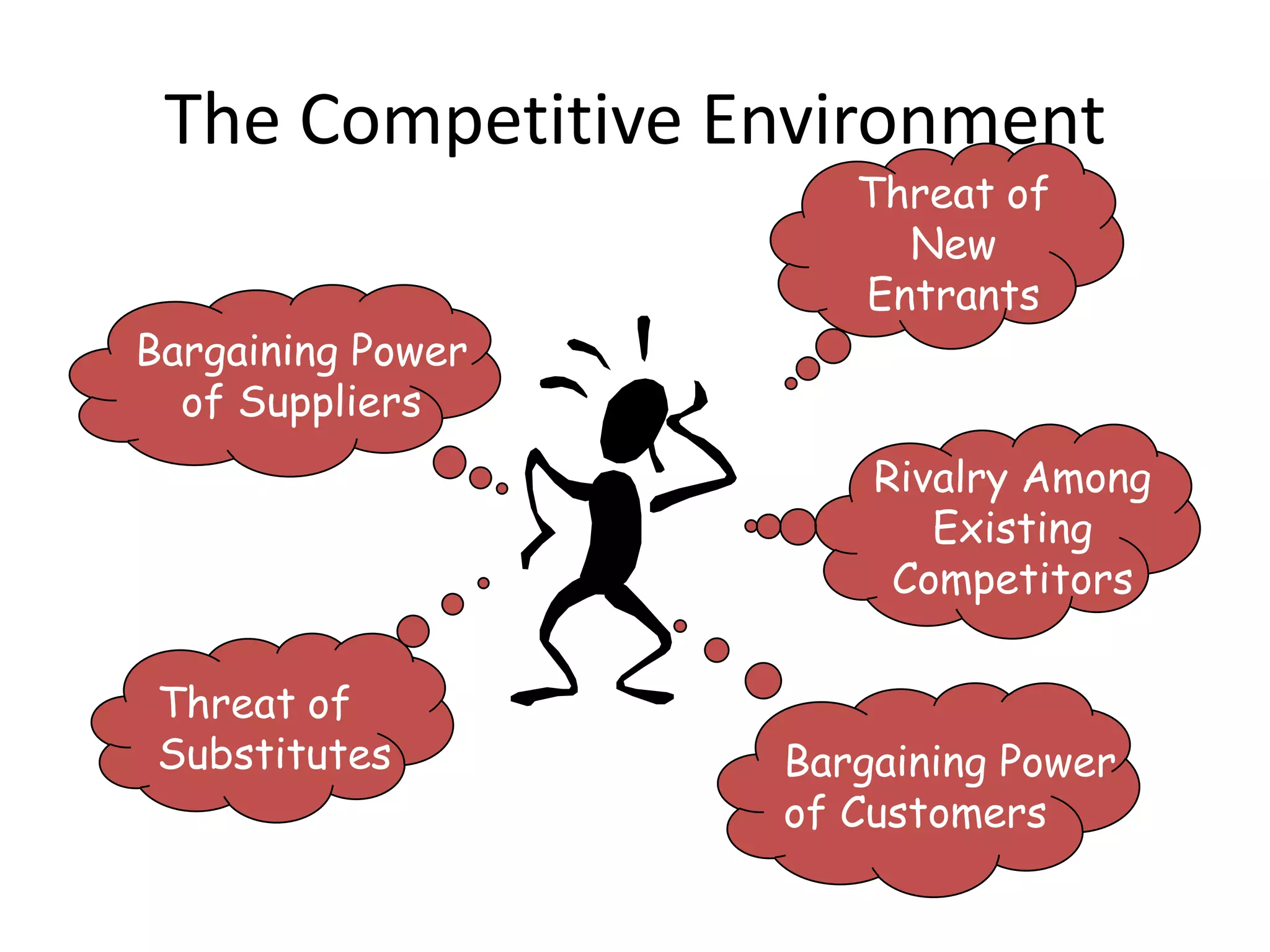 The Competitive Environment
                      Threat of
                        New
                      Entrants
Bargaining Power
  of Suppliers
                       Rivalry Among
                          Existing
                        Competitors

 Threat of
 Substitutes       Bargaining Power
                   of Customers
 